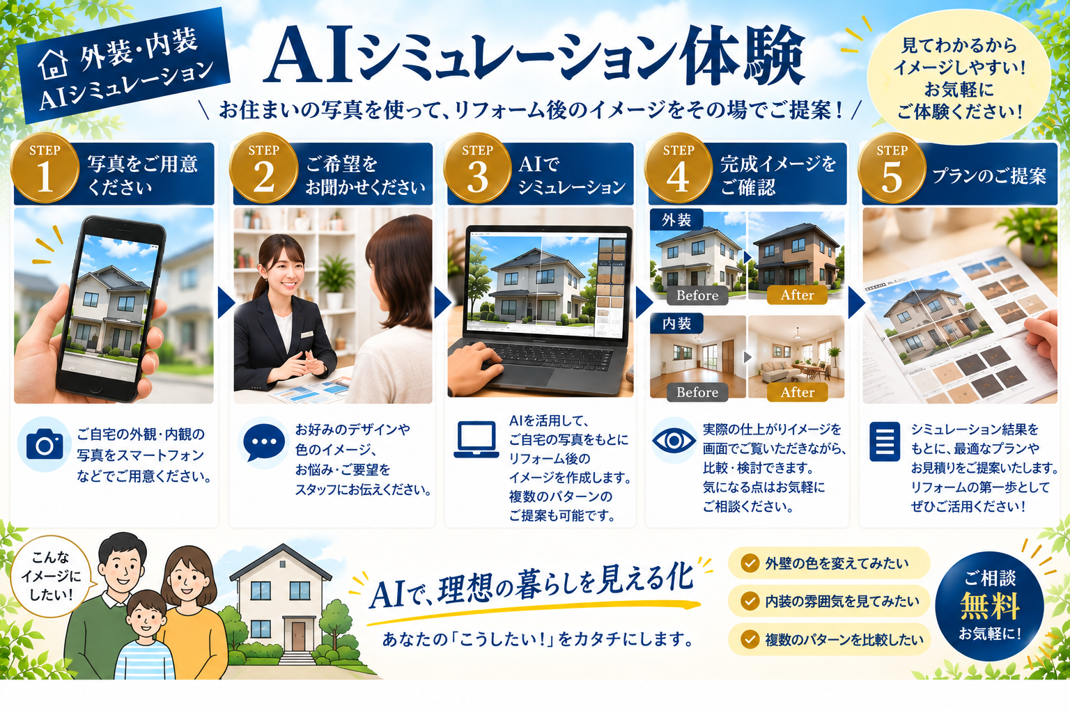 AIシミュレーション体験の流れインフォグラフィック